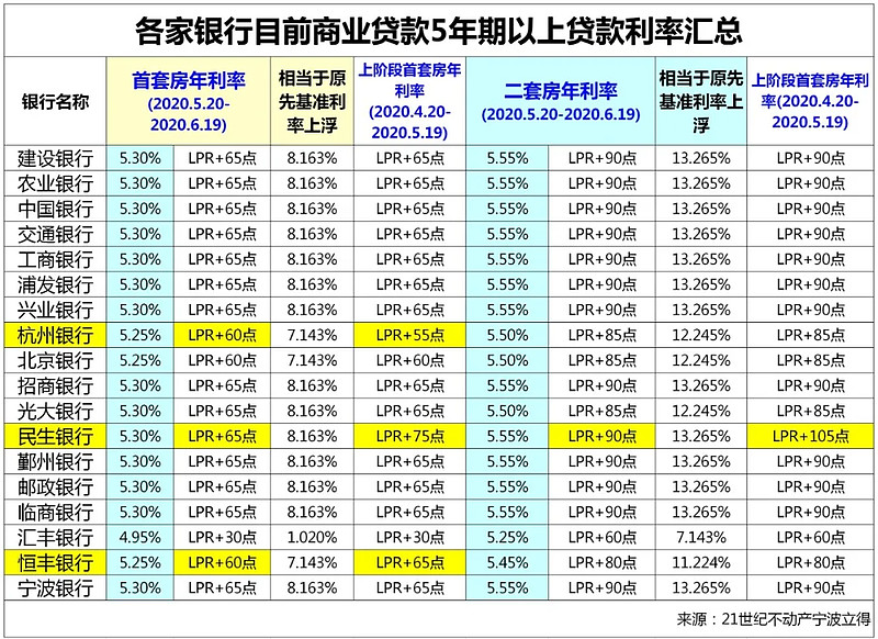 成都2房子抵押贷款的攻略与注意事项